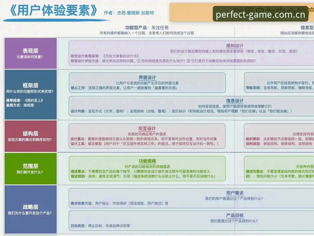 完美体育登录教程深度评测：从入口选择到功能体验的全流程分析